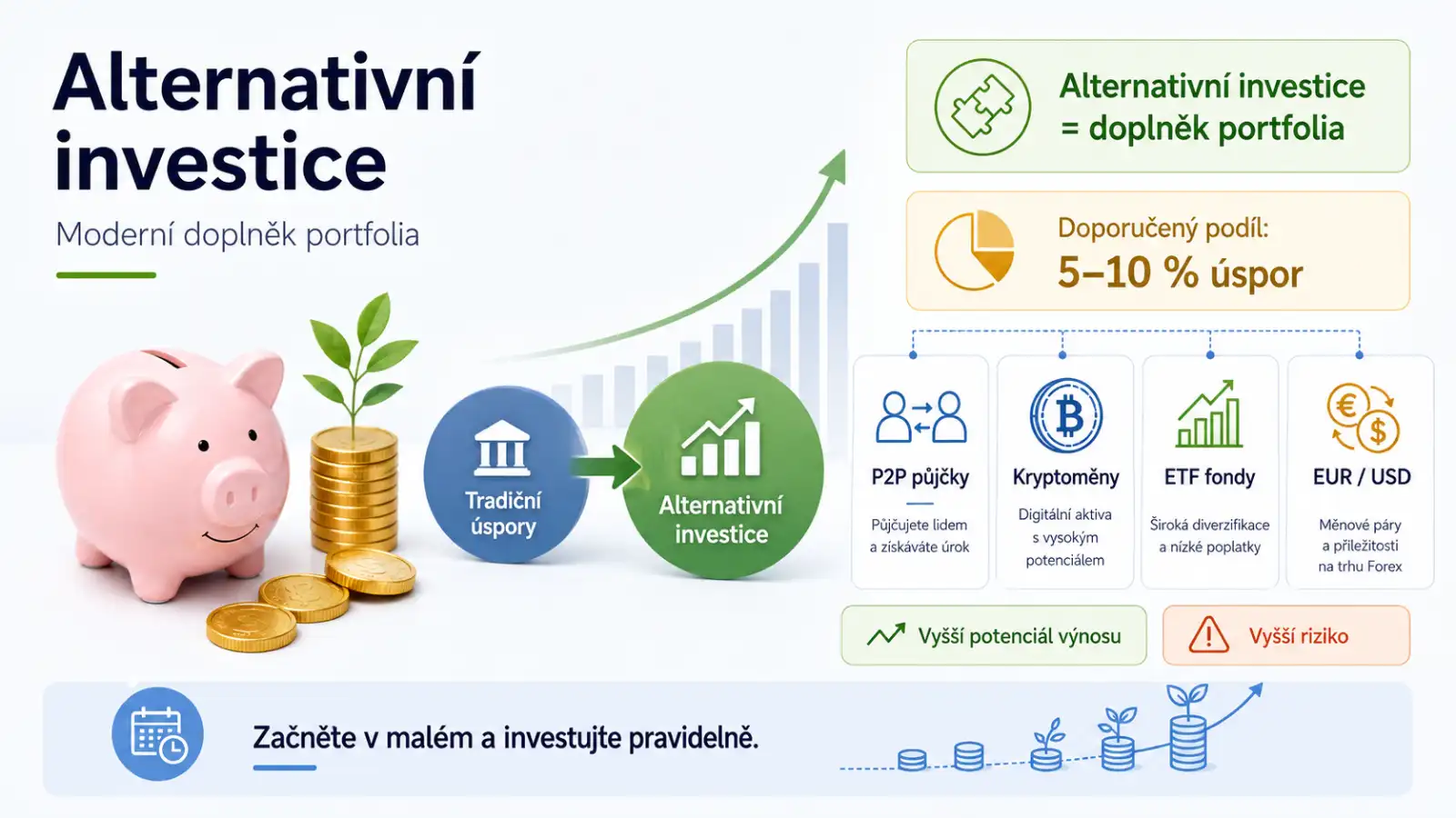 Alternativní investice jako moderní